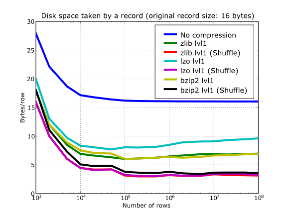 ../_images/compressed-recordsize-shuffle.png