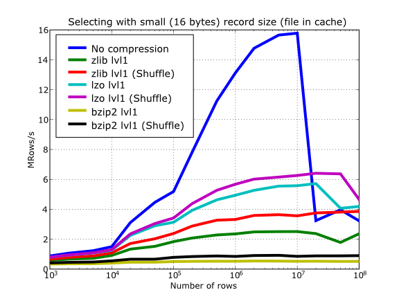 ../_images/compressed-select-cache-shuffle.png