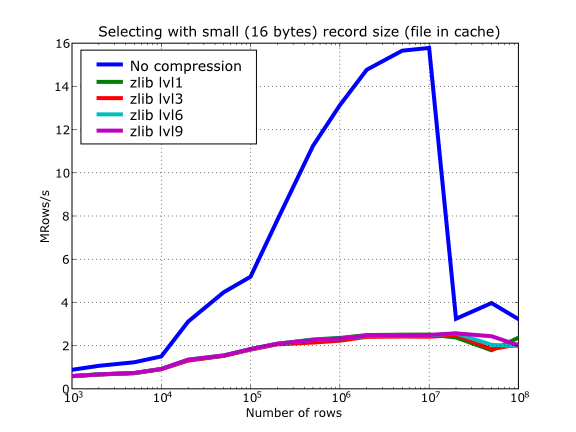 ../_images/compressed-select-cache-zlib.png