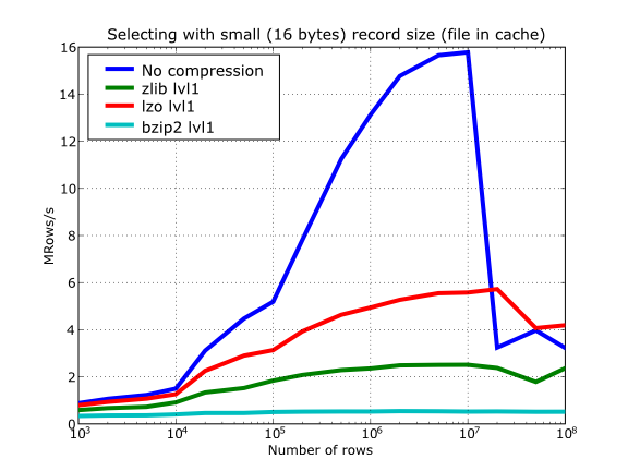 ../_images/compressed-select-cache.png