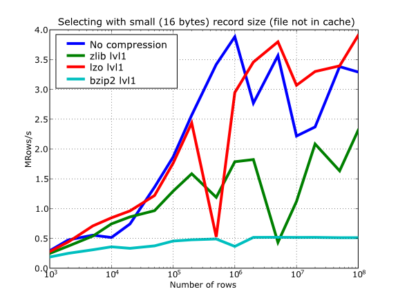 ../_images/compressed-select-nocache.png