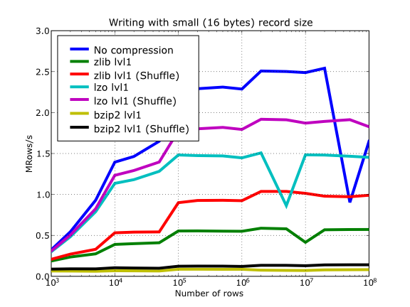 ../_images/compressed-writing-shuffle.png