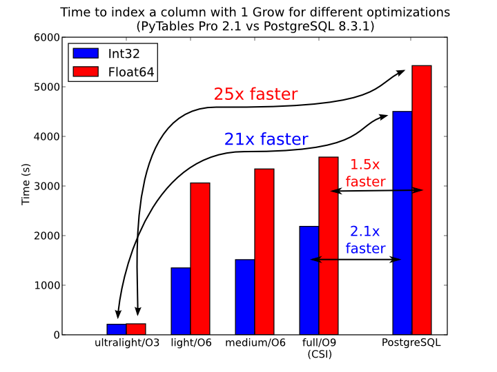 ../_images/create-index-time-int32-float64.png