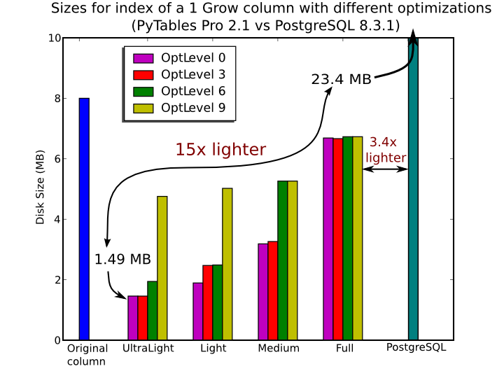 ../_images/indexes-sizes2.png