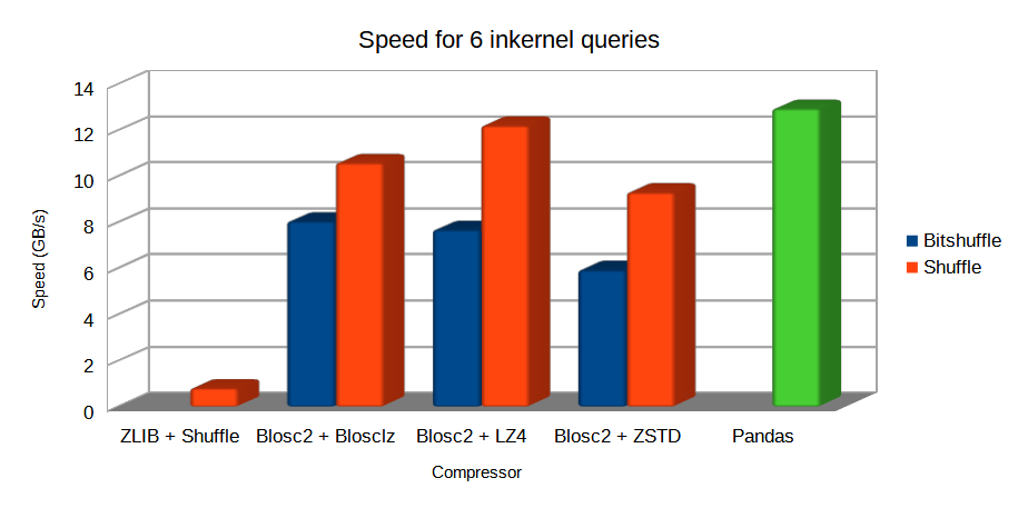 ../_images/inkernel-vs-pandas.png