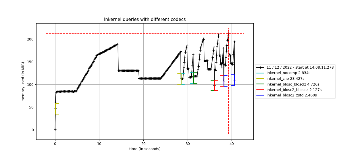 ../_images/inkernel-zlib-blosc-blosc2.png